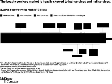 beauty industry competitive analysis|The beauty battleground: The sprint to win on services.